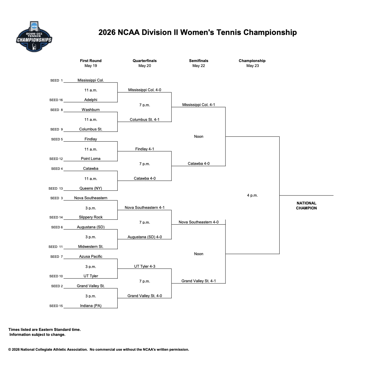 DII women's tennis quarterfinal results